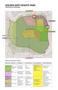 The chart describes the different areas in the park and the work they need. The yellow highlighted area shows improvements for which friends of the park are seeking Community Opportunity Funds (COF). Click to enlarge, then click on enlarged image to enlarge further.